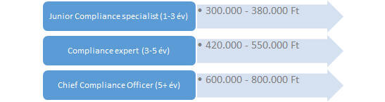 Kapósak a pénzügyesek