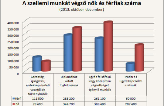 Munkák, melyeket nők végeznek