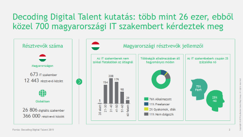 A HR szerepe kritikus a digitális szakemberekért folytatott küzdelemben. 