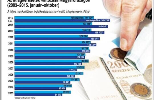 Ennyi volt a fizetésünk az idén