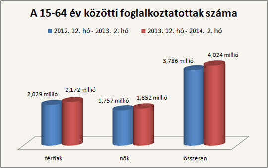 Ennyi embernek volt munkája