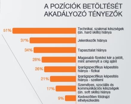 Elfogynak a magyar szakemberek