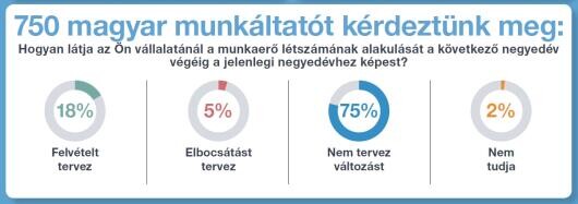 Itt lesznek tavasszal állások!