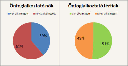 Akik nem csak maguknak teremtettek állást