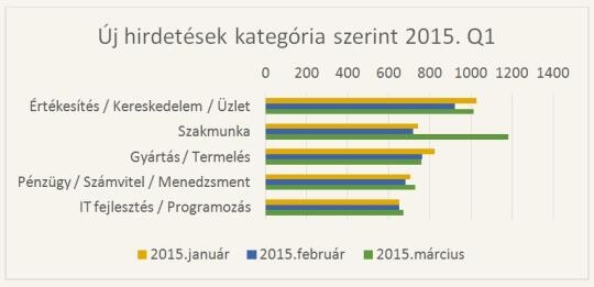 Ilyen állásokat találhatunk!
