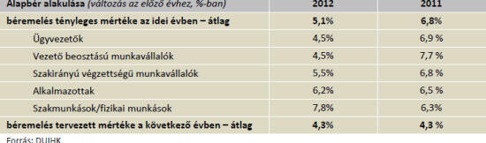 Ennyit kerestünk az idén 