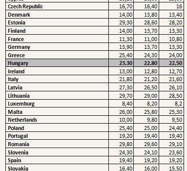 Ezek a feketemunka veszélyei