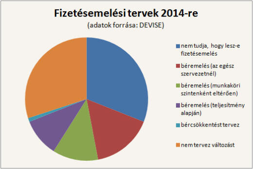 Vastagabb lesz a pénztárcánk jövőre?