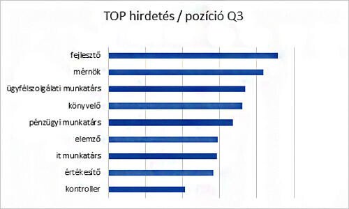 Ők voltak az álláspiac sztárjai