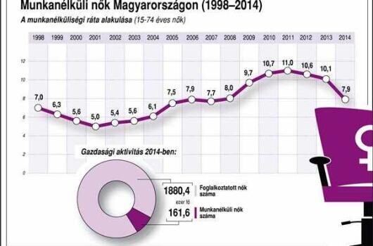 Munkahelyek, ahol jó nőnek lenni