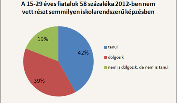 Betanított munkás, érettségivel