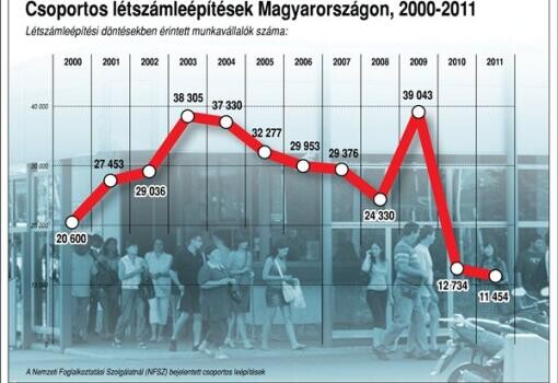 251 embert küldenek el