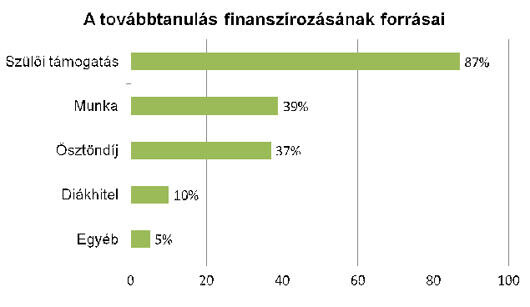 Ötmillióba is kerülhet egy diploma