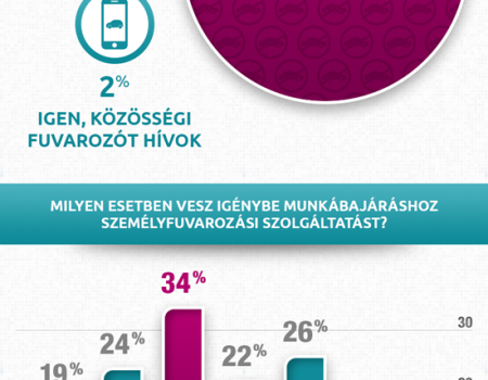 Taxizás céges költségre?