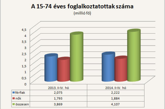 Ekkora volt a munkanélküliség