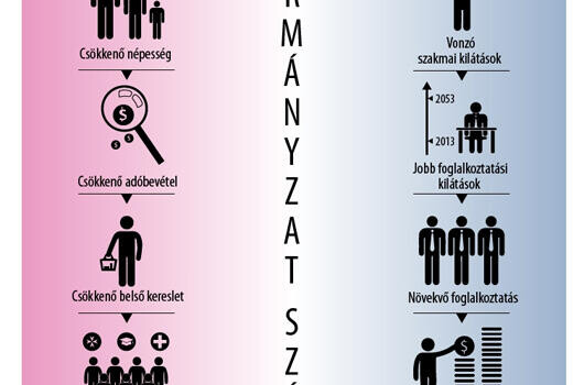 Ez lehet a fiatalok munkanélküliségének ellenszere