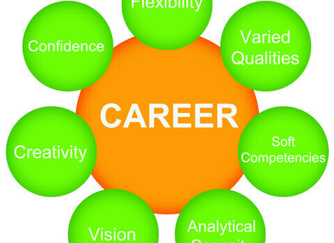 A karrierépítés kis lépései