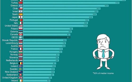 Íme a legalacsonyabb bérek!