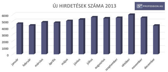 Ezekkel a szakmákkal könnyű állást találni