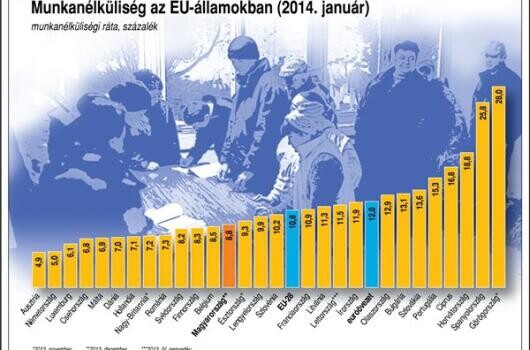 Ekkora volt a munkanélküliség