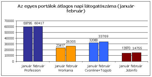 Ön is a Profession.hu-n keres az új munkatársakat?