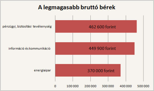 Ennyi pénzt kerestünk