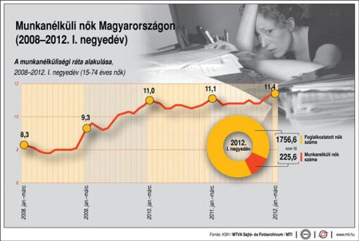 Munka, családra szabva?