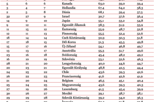 Hol jó pályakezdőnek lenni?