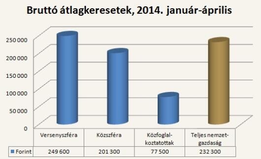 Ennyi volt a fizetésünk