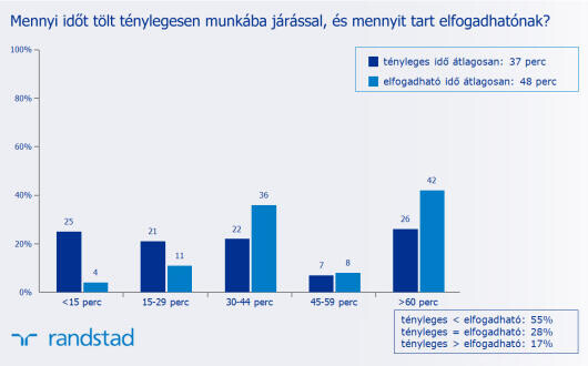 A jó munkáért vállaljuk az ingázást