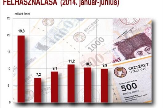 Milliárdokat kaptak a dolgozók