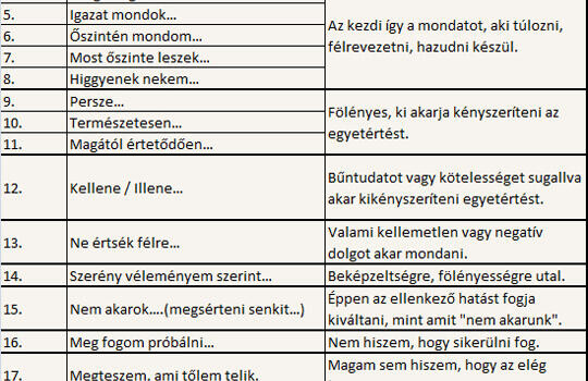 20 kifejezés, ami tabu az állásinterjún