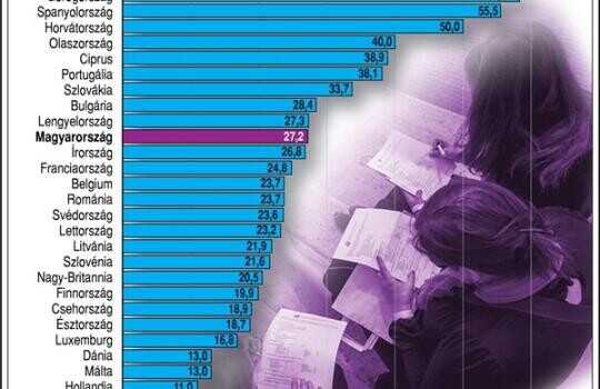 A munkanélküli fiatalokon segítenének