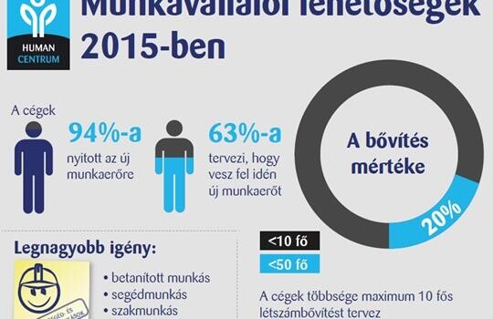 Új munkások felvételét tervezik
