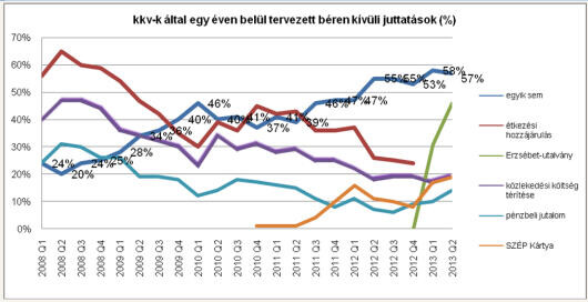 Az étel és az iskolakezdés fontos a munkaadóknak