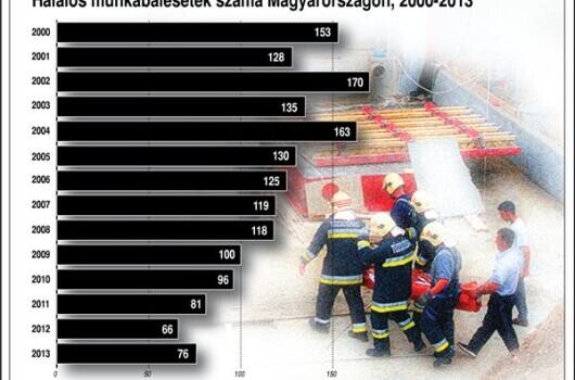 Ma van a munkavédelmi világnap