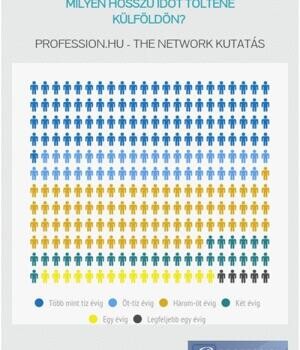 Külföldi munka: ezért érdemes hazajönni