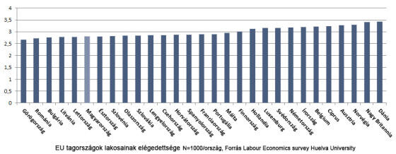 A magyarok harmada elégedett a fizetésével