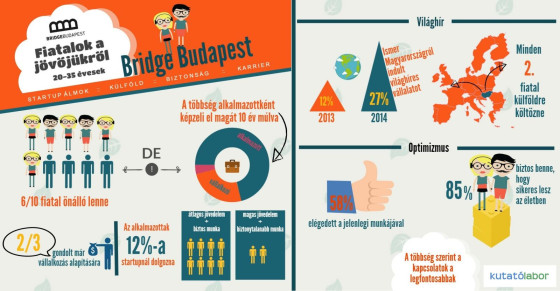 Így állnak a munkához a magyar fiatalok