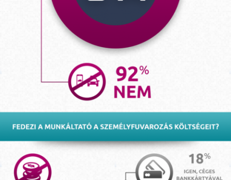 Taxizás céges költségre?