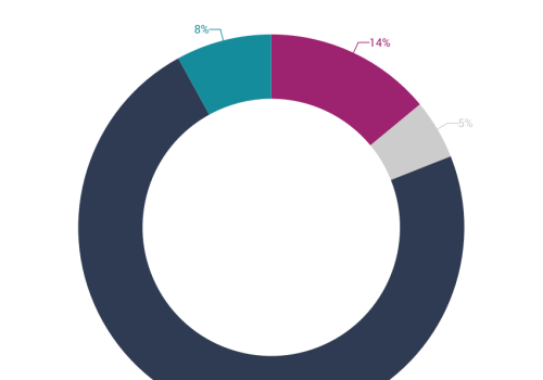 Itt lesznek állások 2016-ban!