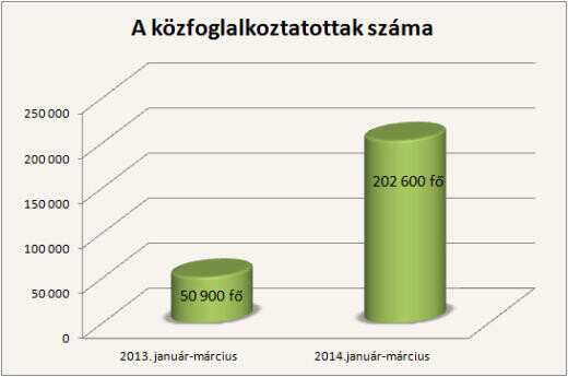 Ennyi embernek volt munkája