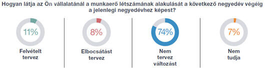 Itt lesznek állások 2014-ben