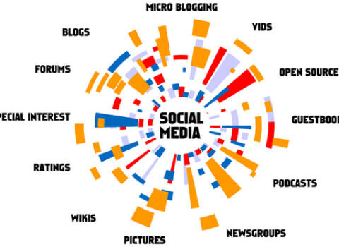 Közösségi oldalak szerepe a toborzásban