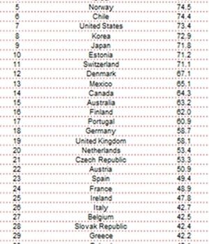 Ezért érdemes idősebb embereket alkalmazni!