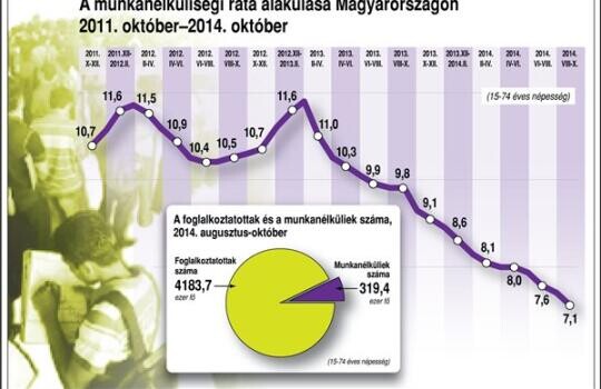 Ezért dolgoztak többen