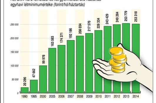 Miért szüntetik meg a létminimumot?