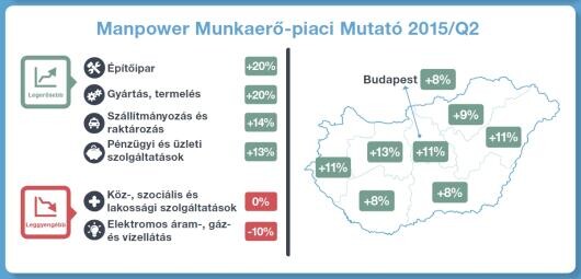 Itt lesznek tavasszal állások!