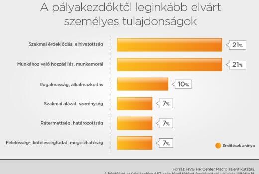 Ilyen dolgozókra lesz szükség 2 év múlva