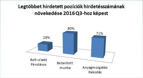 Újabb rekord a munkaerőpiacon